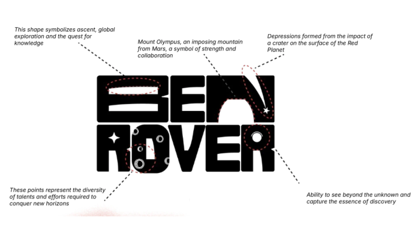 BenRover Logo Concepts