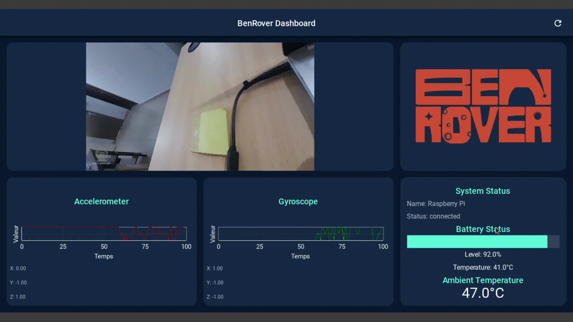 BenRover Dashboard Demo