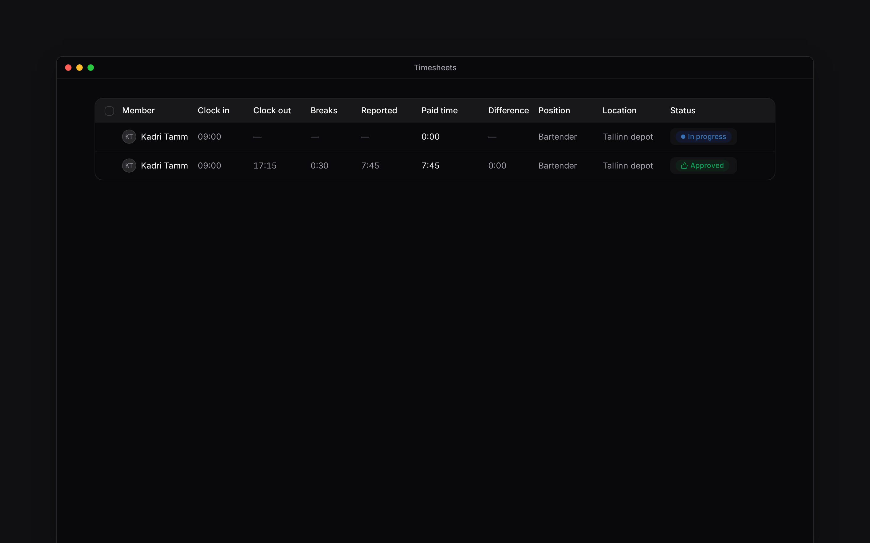 Your own timesheet entries with recorded start, finish and working hours