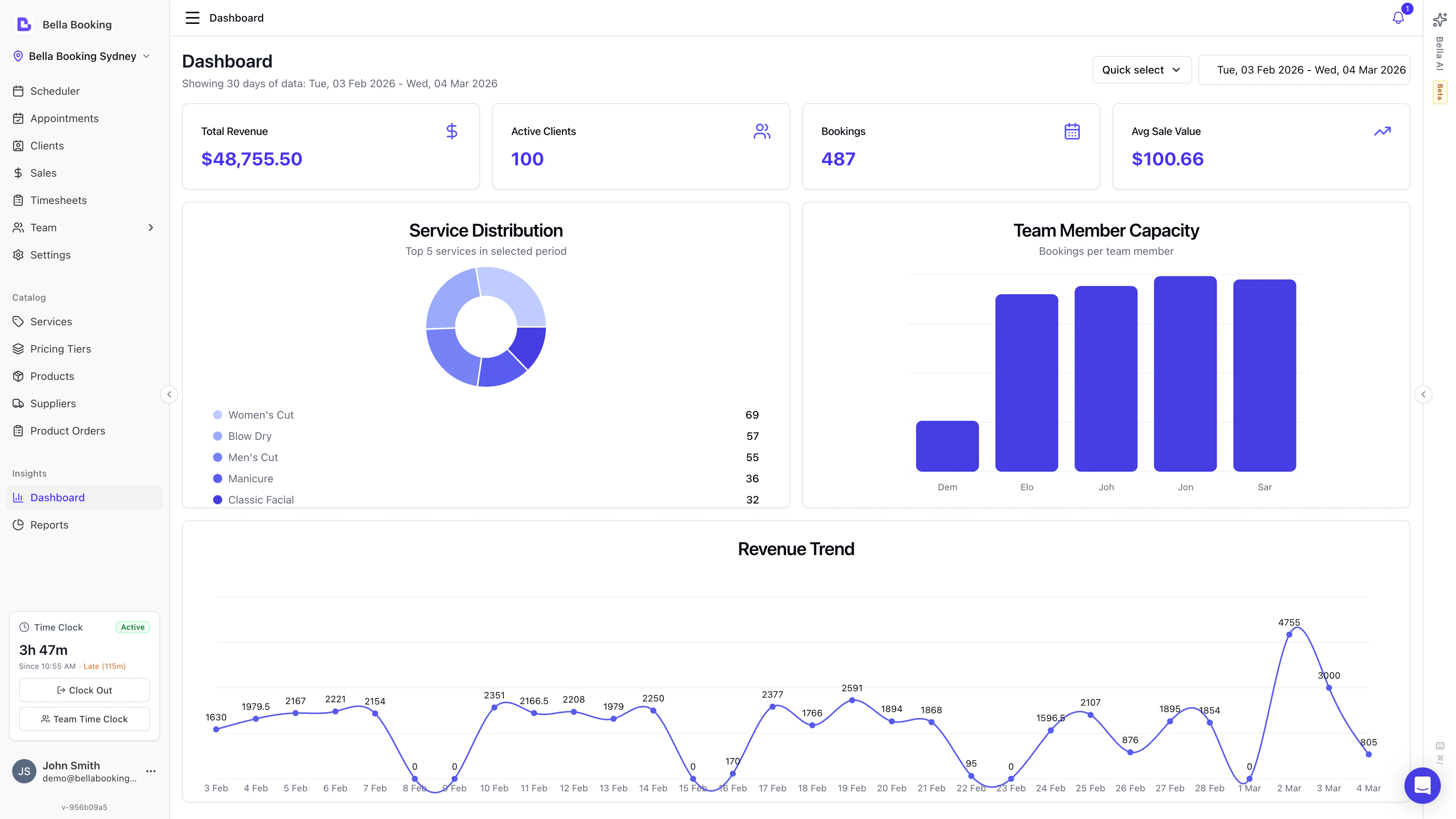 Dashboard charts section showing service distribution pie chart, team member capacity bar chart, and revenue trend line chart