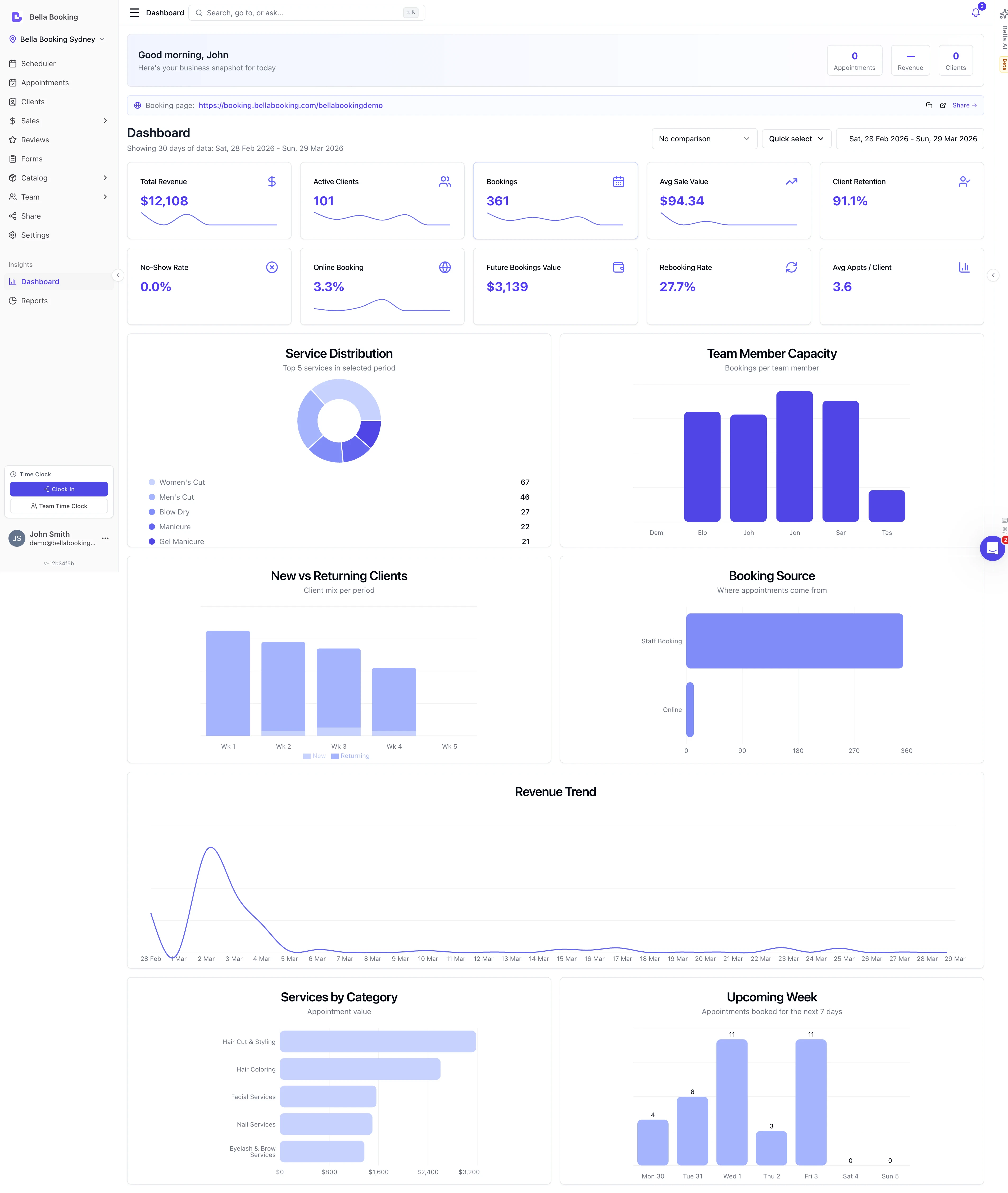 Dashboard overview showing revenue, active clients, bookings, and average sale value KPI cards with charts