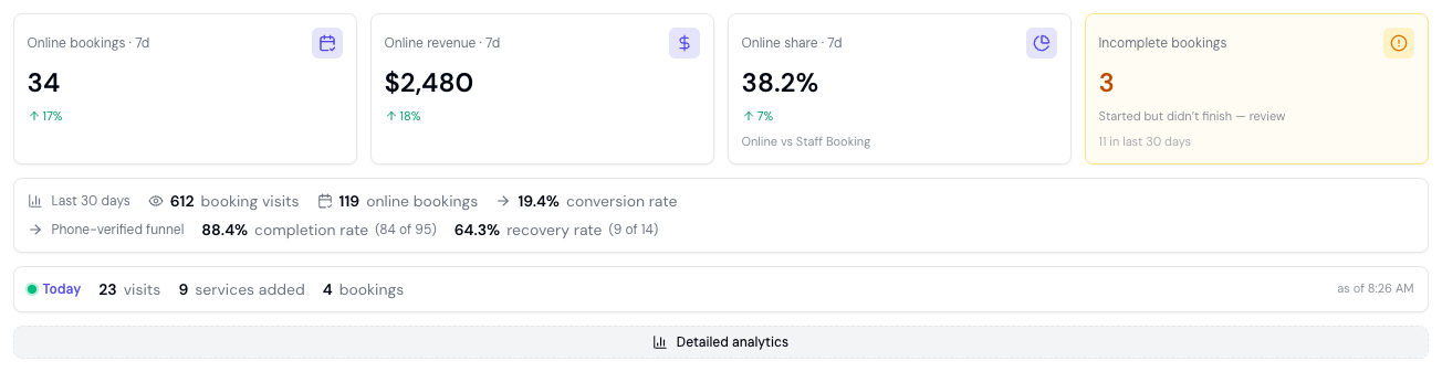 Online Booking page showing the performance cards along the top with the Detailed analytics section collapsed below