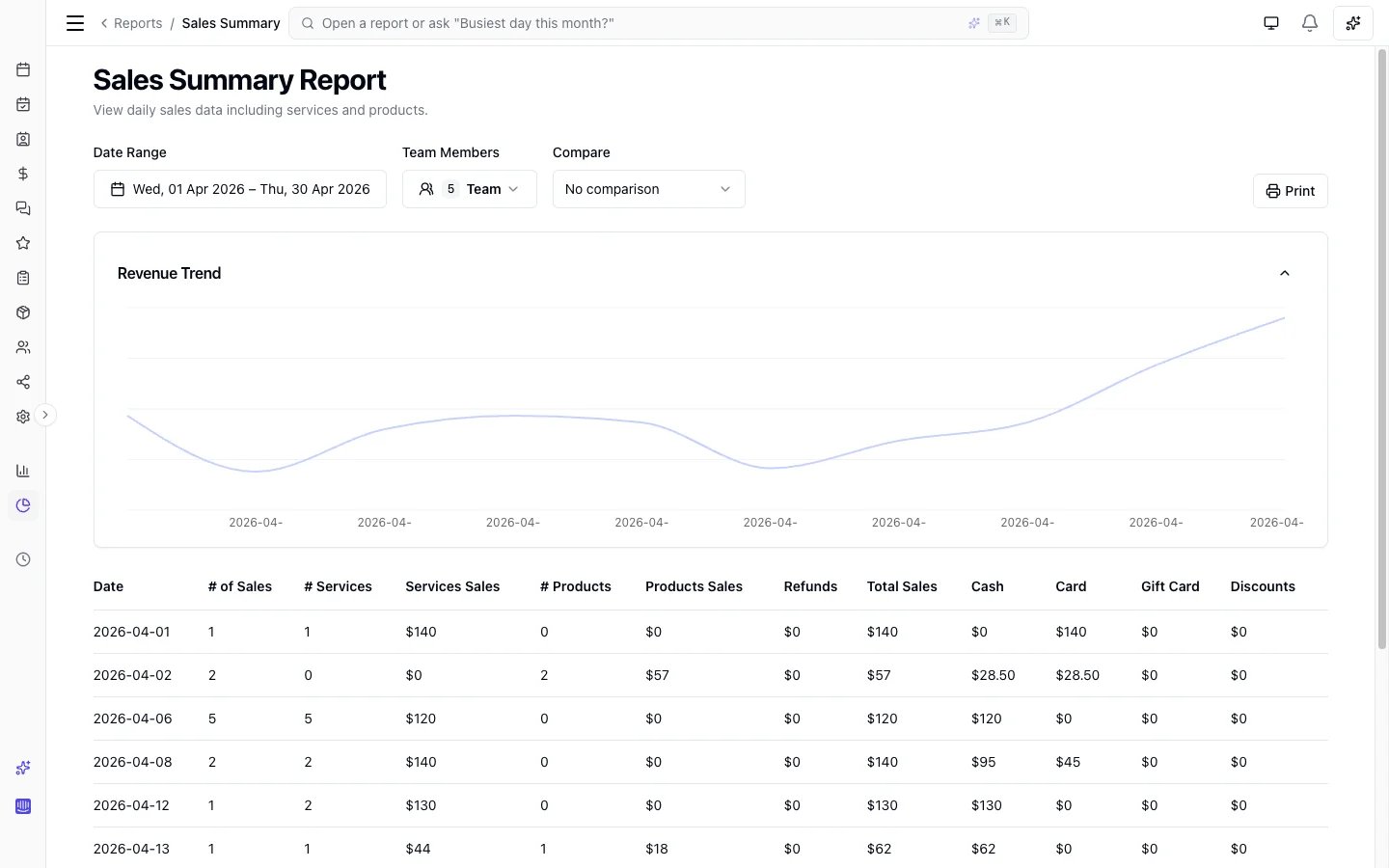 Sales Summary report with revenue trend chart and daily breakdown of services, products, refunds, and payment methods