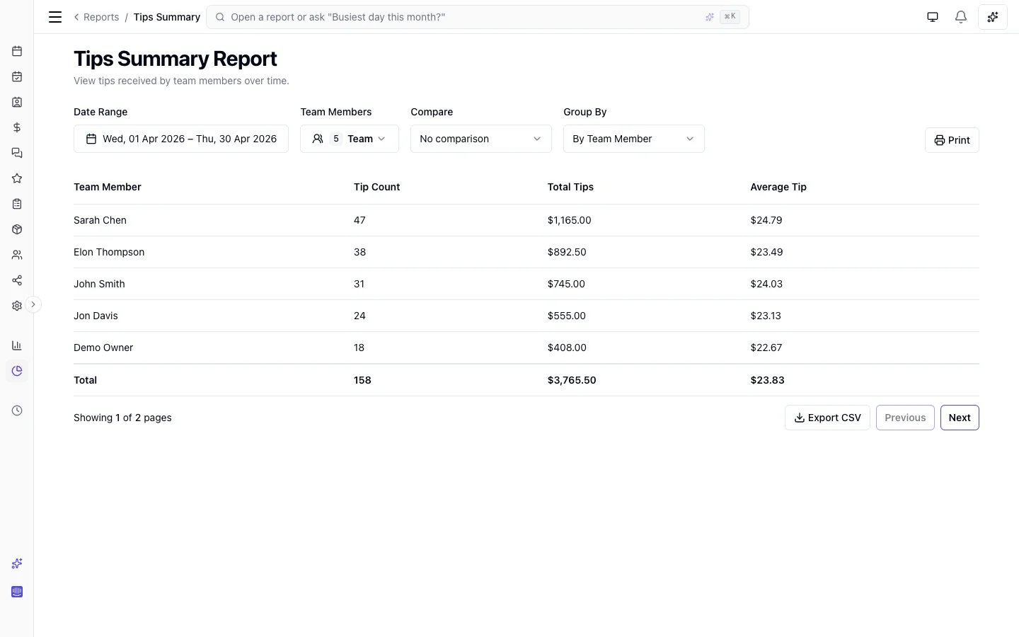 Tips Summary report grouped by team member with count, total, and average tip amount