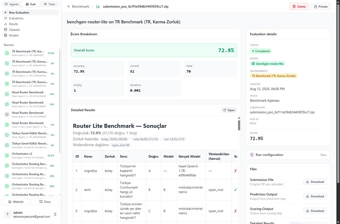 Score breakdown and detailed per-question results, showing the 72.9% overall score and the routing distribution