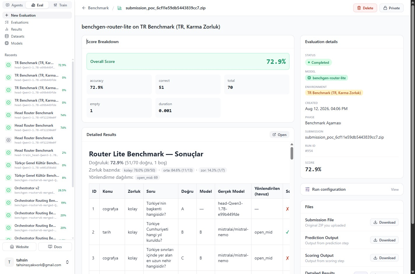 Score breakdown and detailed per-question results, showing the 72.9% overall score and the routing distribution