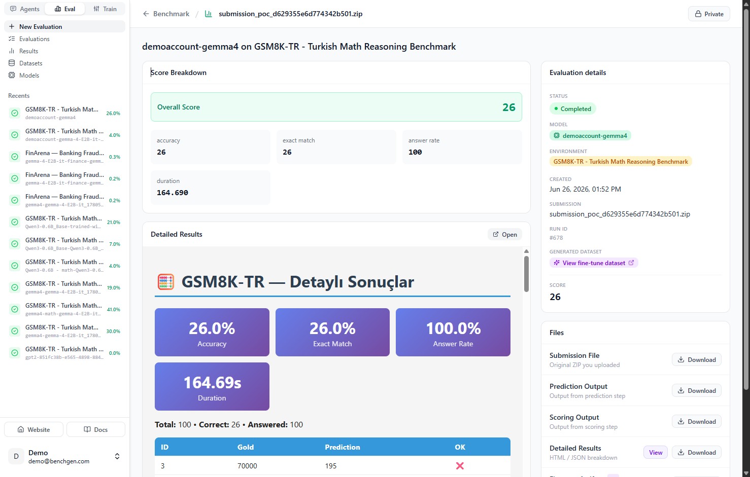 A completed evaluation page showing Score Breakdown, Detailed Results, and the Evaluation details and Files sidebar
