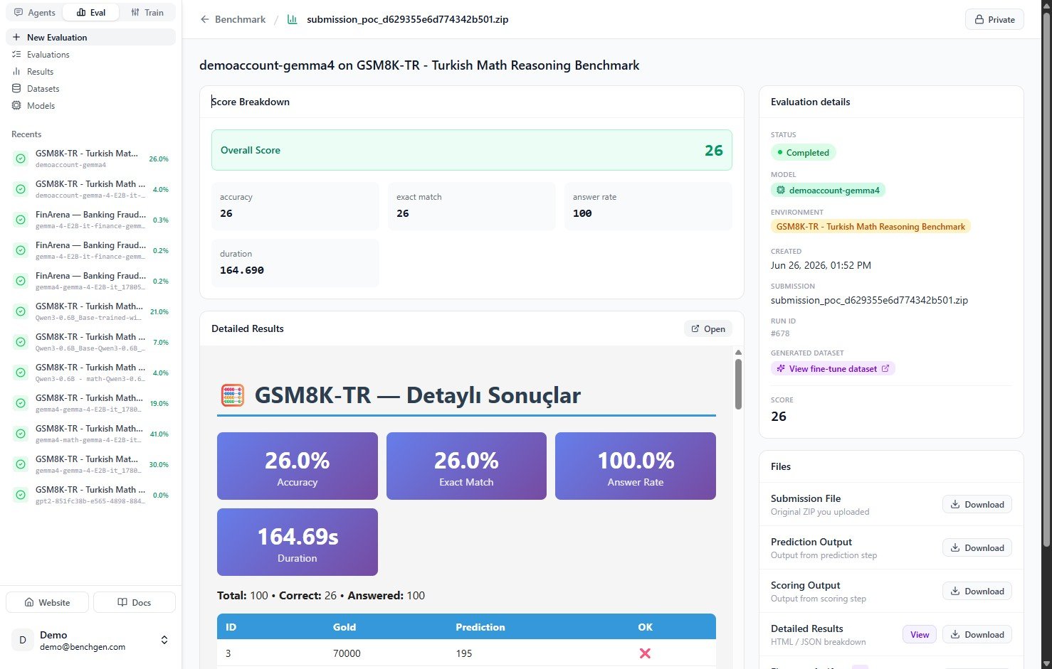 A completed evaluation page showing Score Breakdown, Detailed Results, and the Evaluation details and Files sidebar