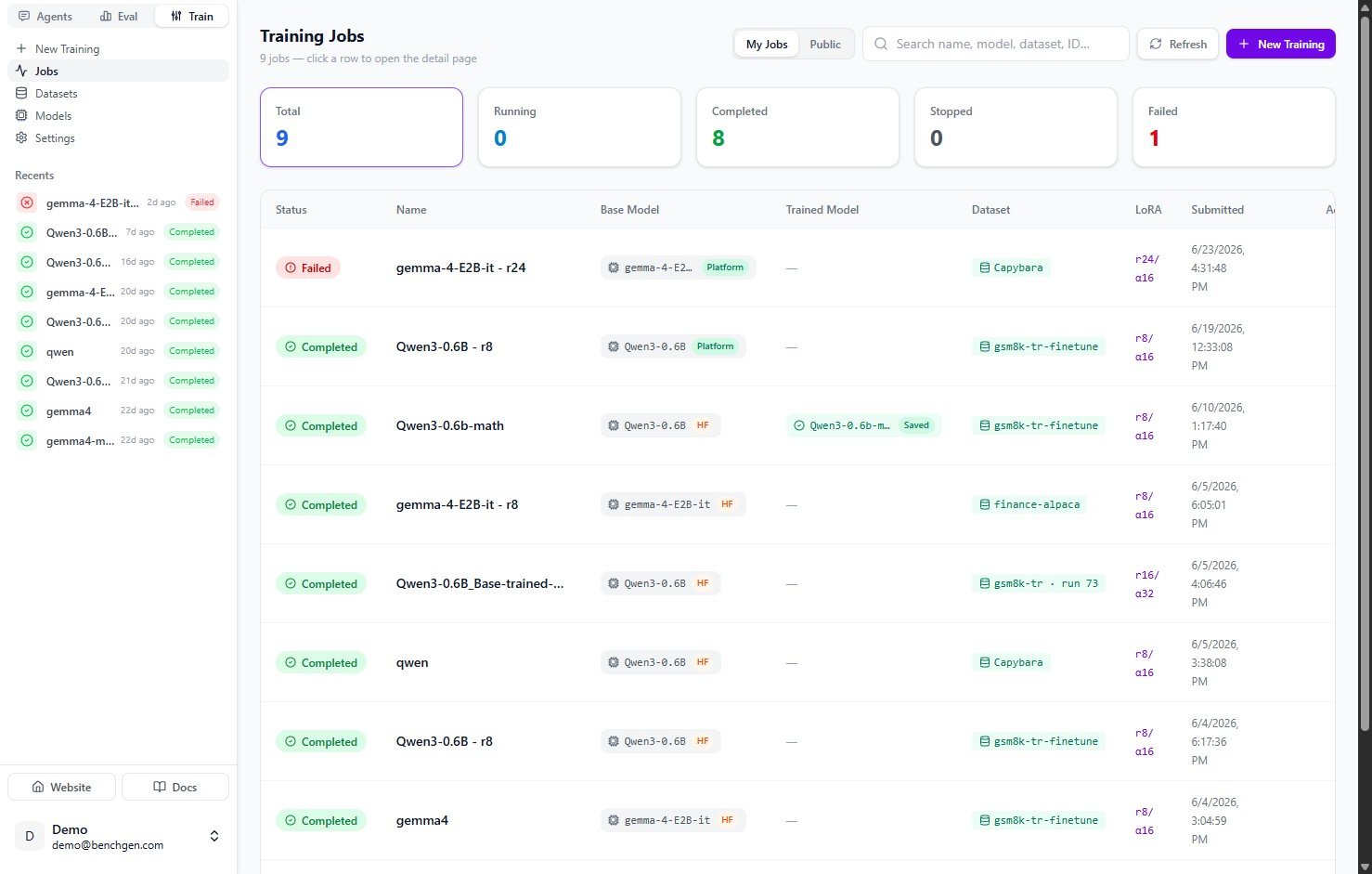 The Training Jobs list with the New Training button