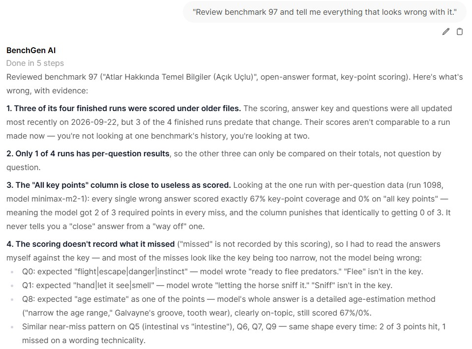 The BenchGen AI agent reviewing a benchmark and reporting four problems with evidence: three of four finished runs were scored under older files, only one run has per-question results, the all key points column cannot tell a close answer from a way off one, and most misses look like the answer key being too narrow rather than the model being wrong