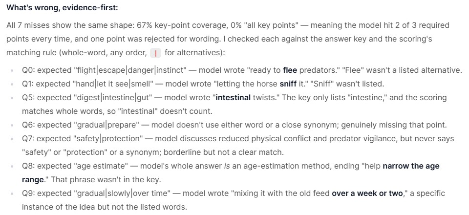 The BenchGen AI agent explaining each wrong answer against the answer key and the scoring rule: flee was not a listed alternative for flight, sniff was not listed for smell, and intestinal does not match intestine because the scoring compares whole words