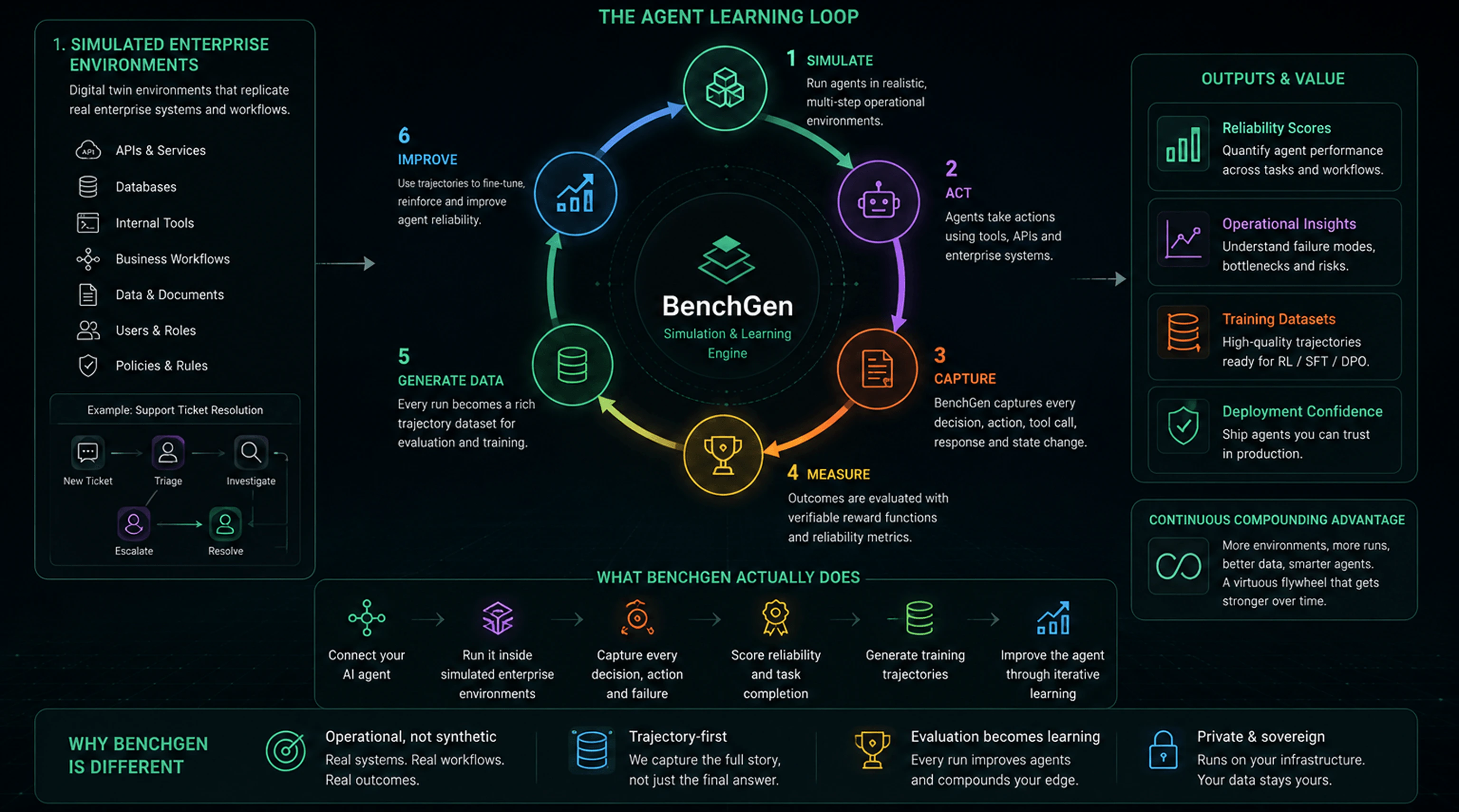 The Agent Learning Loop