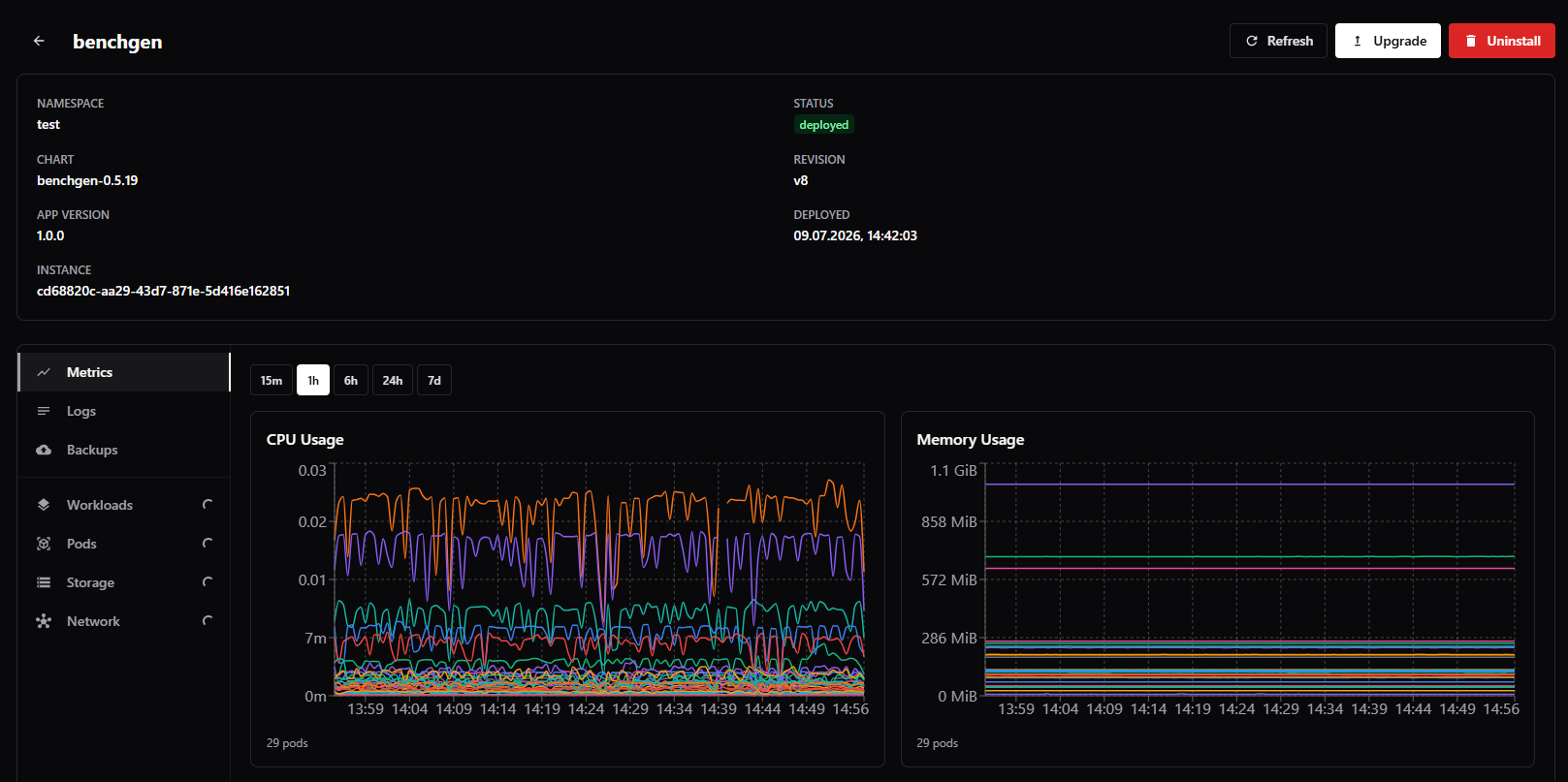 benchgen application details with CPU and memory metrics