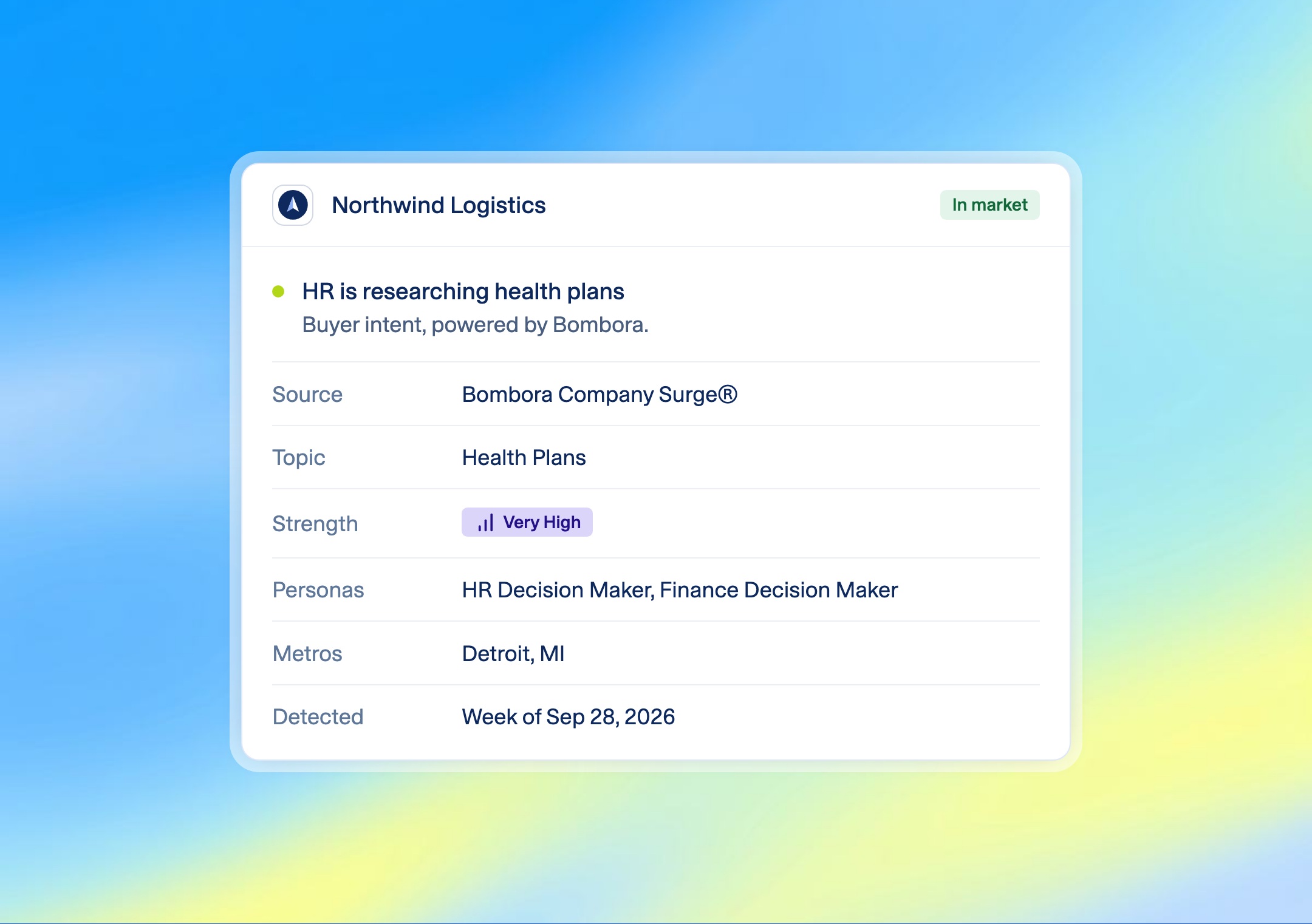 An Intent Topic Surge on an employer profile, showing its source, topic, Very High strength, personas, metros and detection date