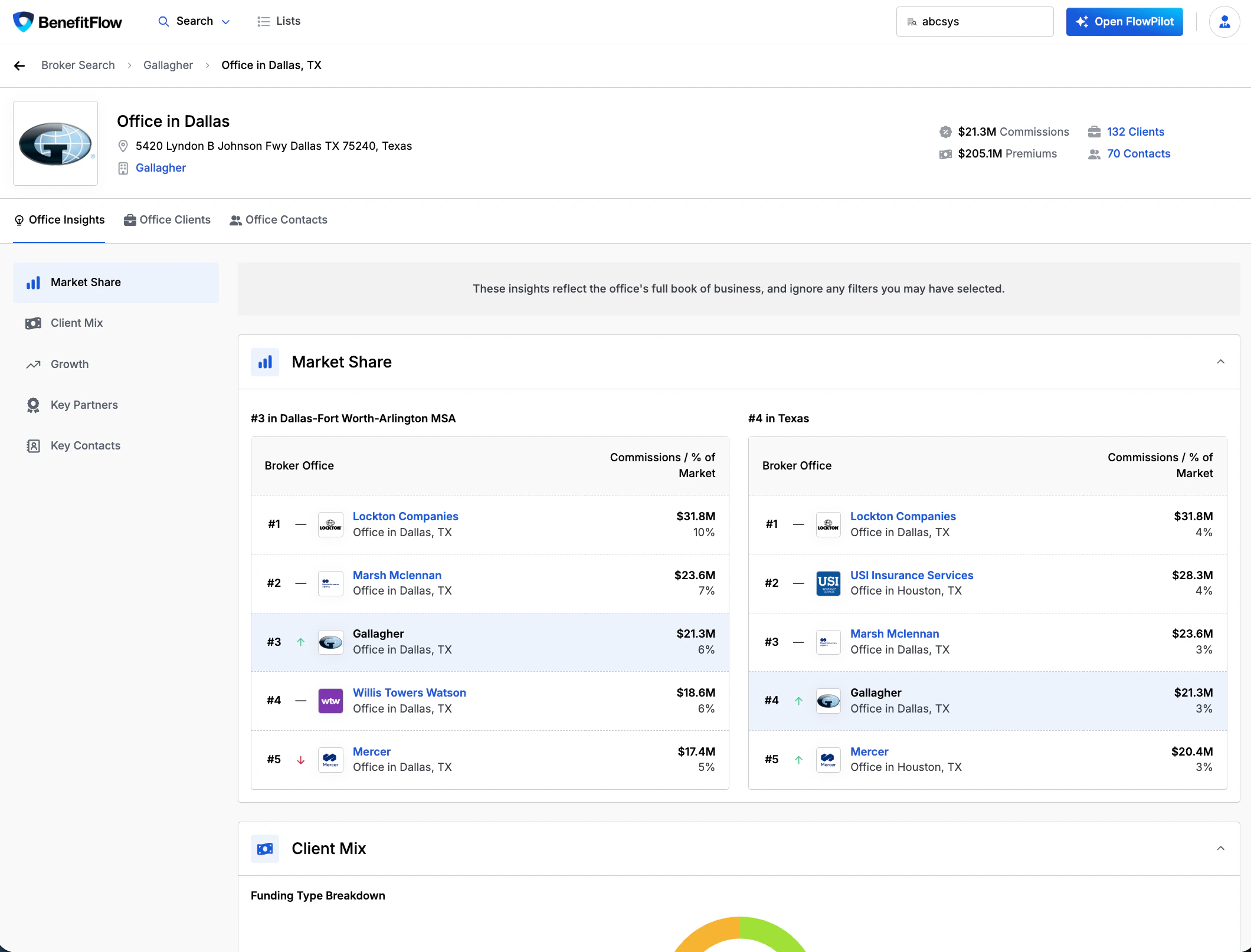 Broker Office Insights showing Market Share rankings and Client Mix