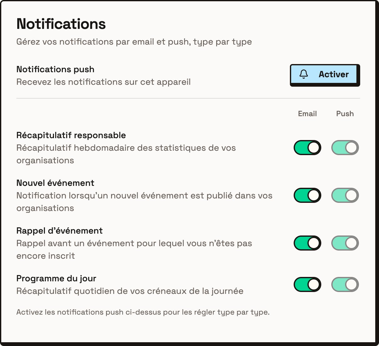 Notification 1