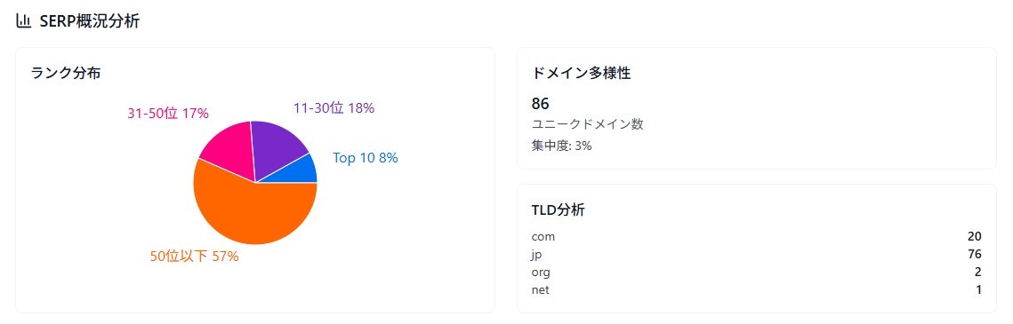 キーワード競合分析 レポート Jp