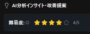 GEO露出分析出力評価 Jp