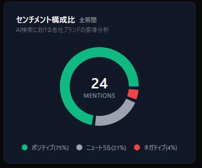 GEOモニタリング10