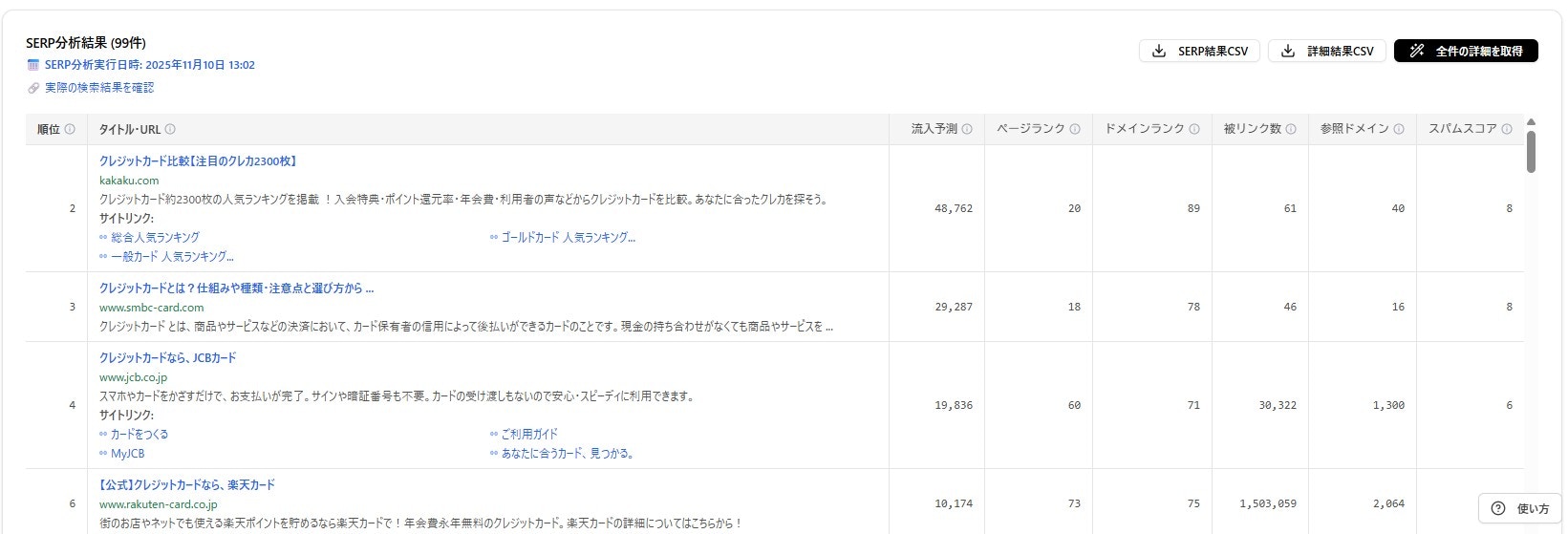 キーワード競合分析 SERP分析結果 Jp
