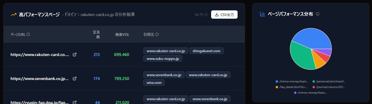 GEOドメイン分析02 Jp