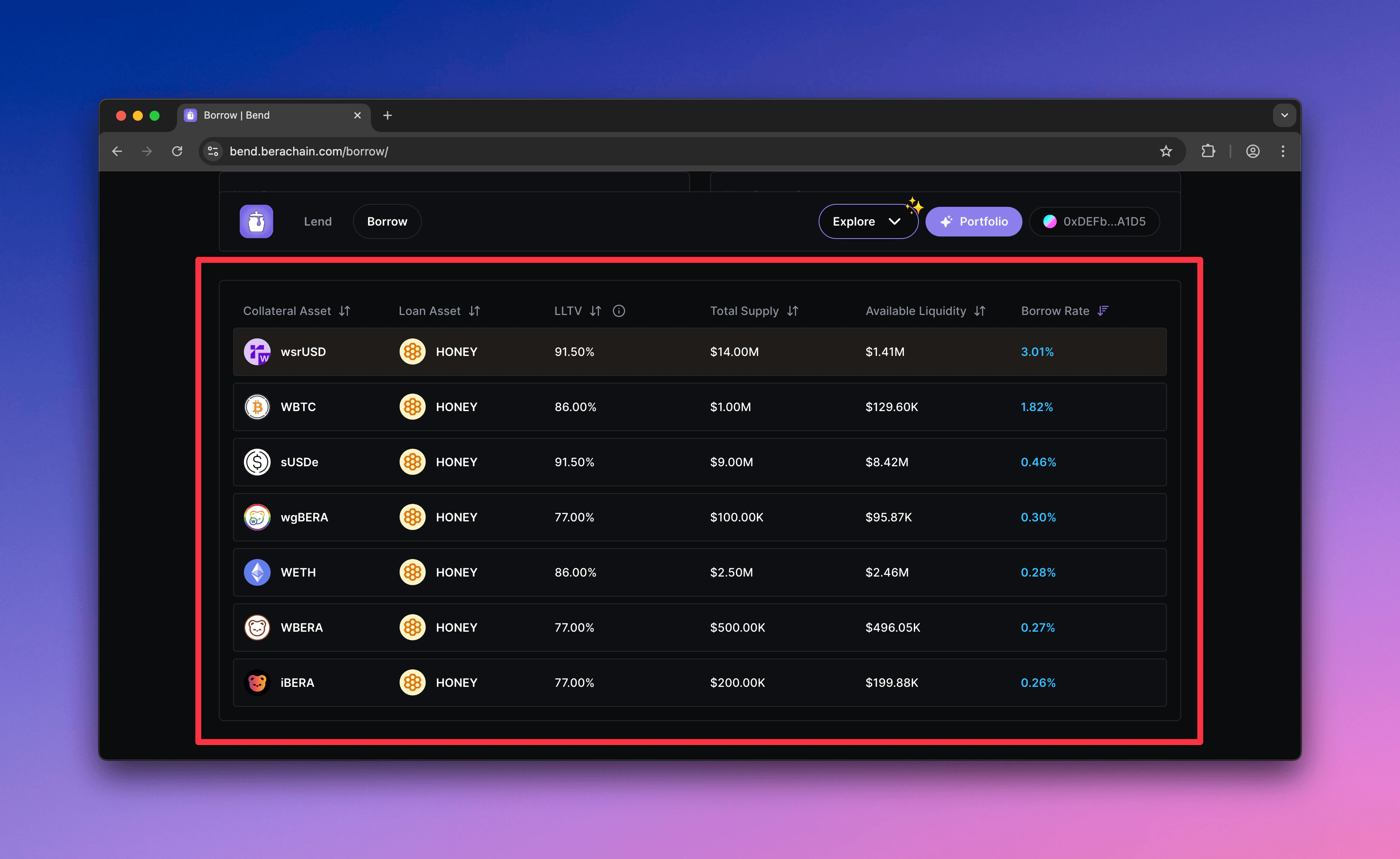 Bend markets overview
