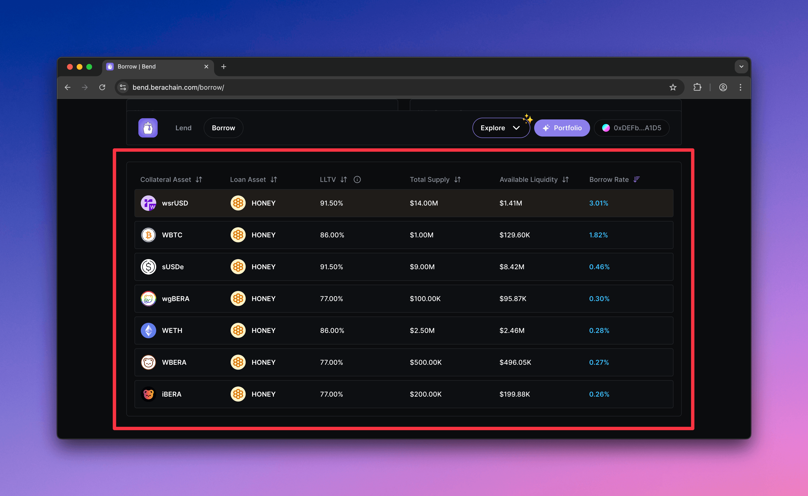 Bend markets overview