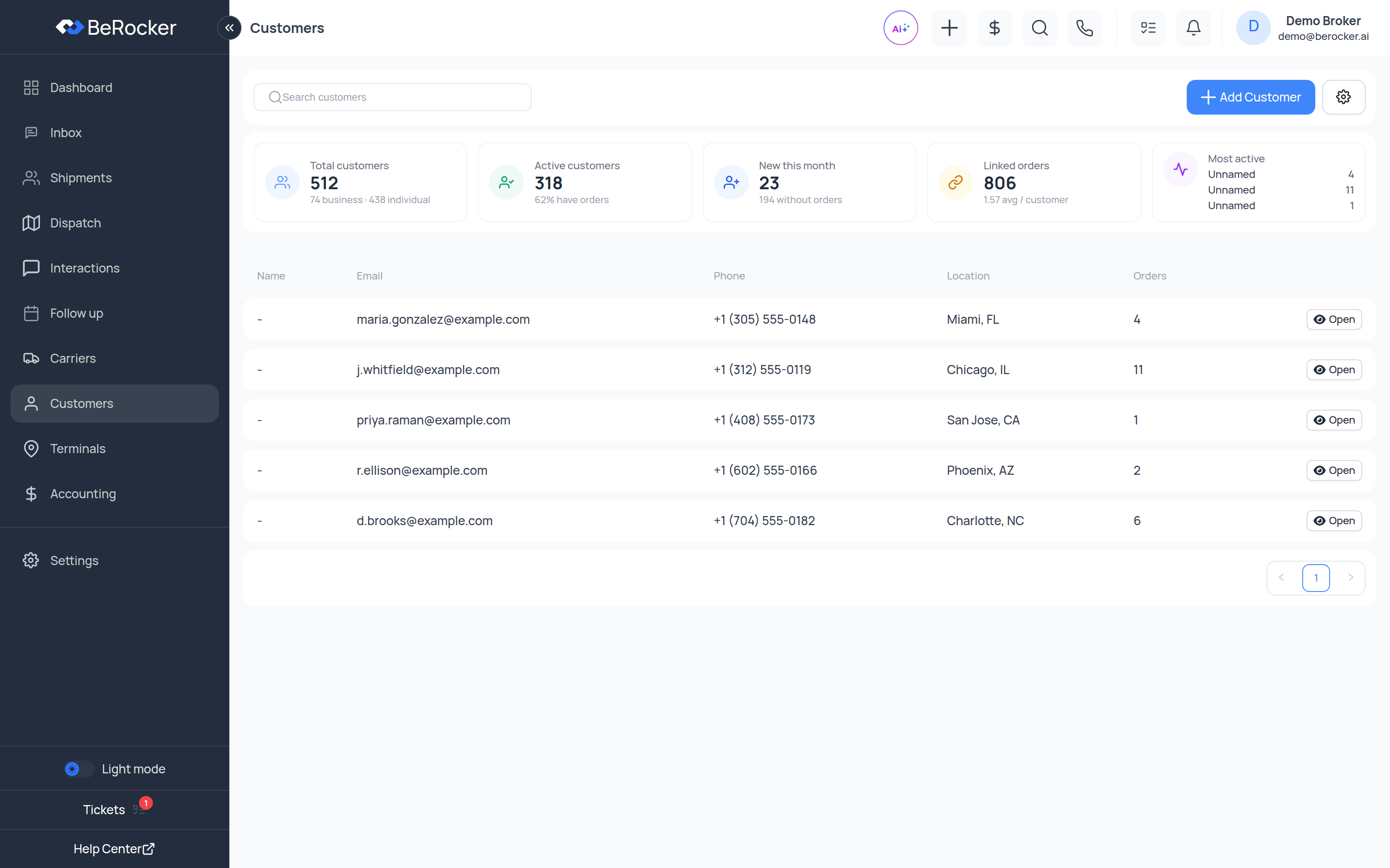 The Customers list with stats across the top and the customer table below