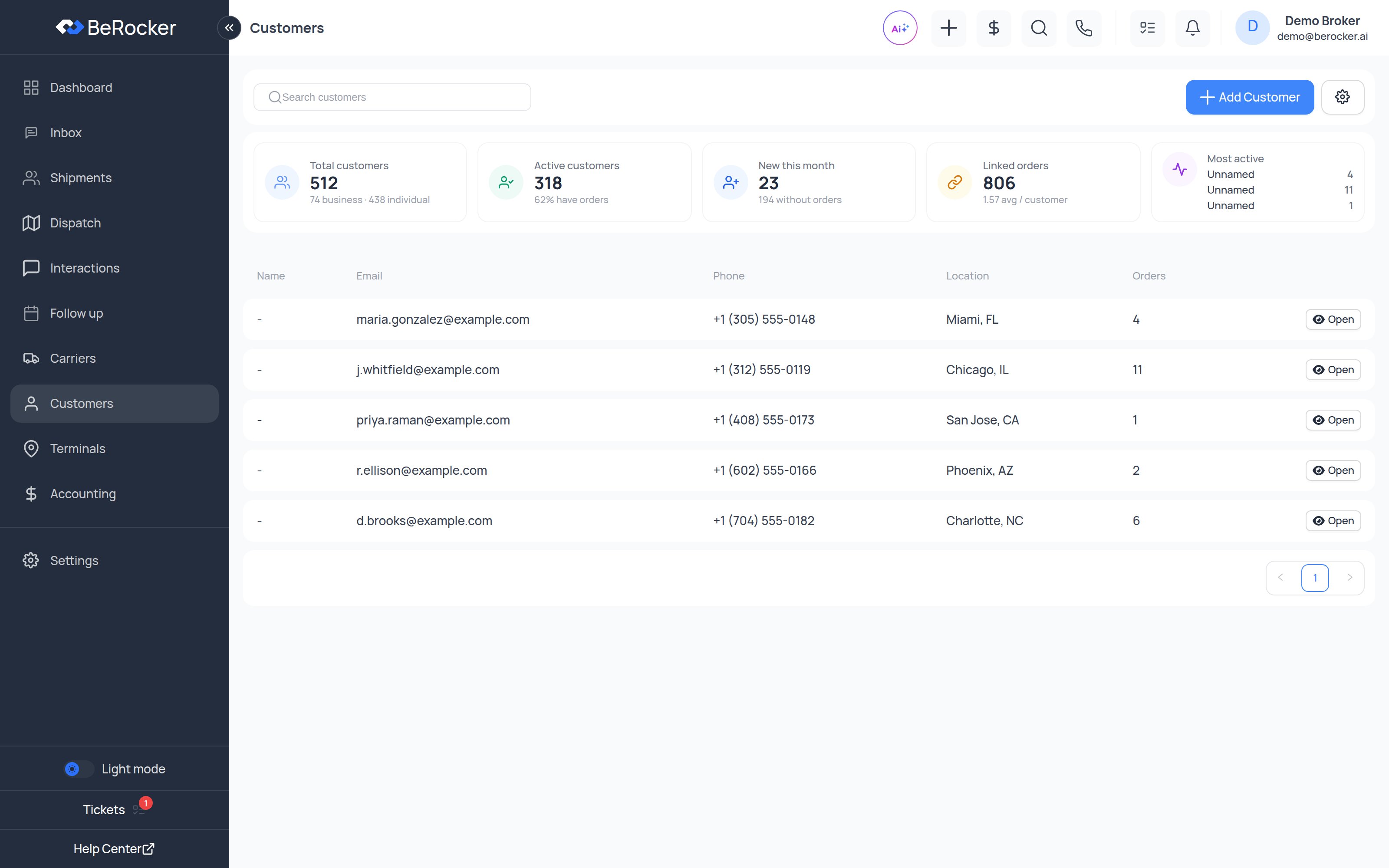 The Customers list with stats across the top and the customer table below