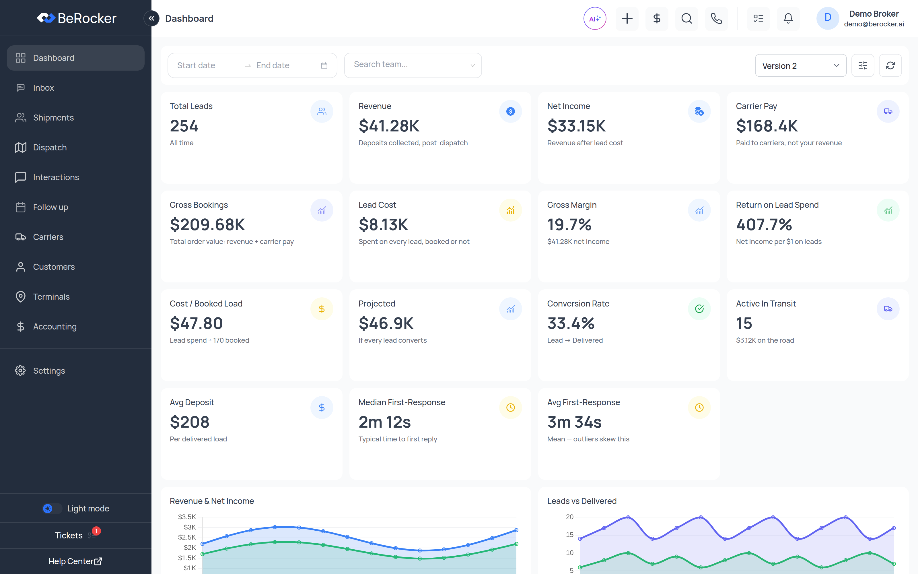 The BeRocker dashboard showing KPI tiles and trend charts