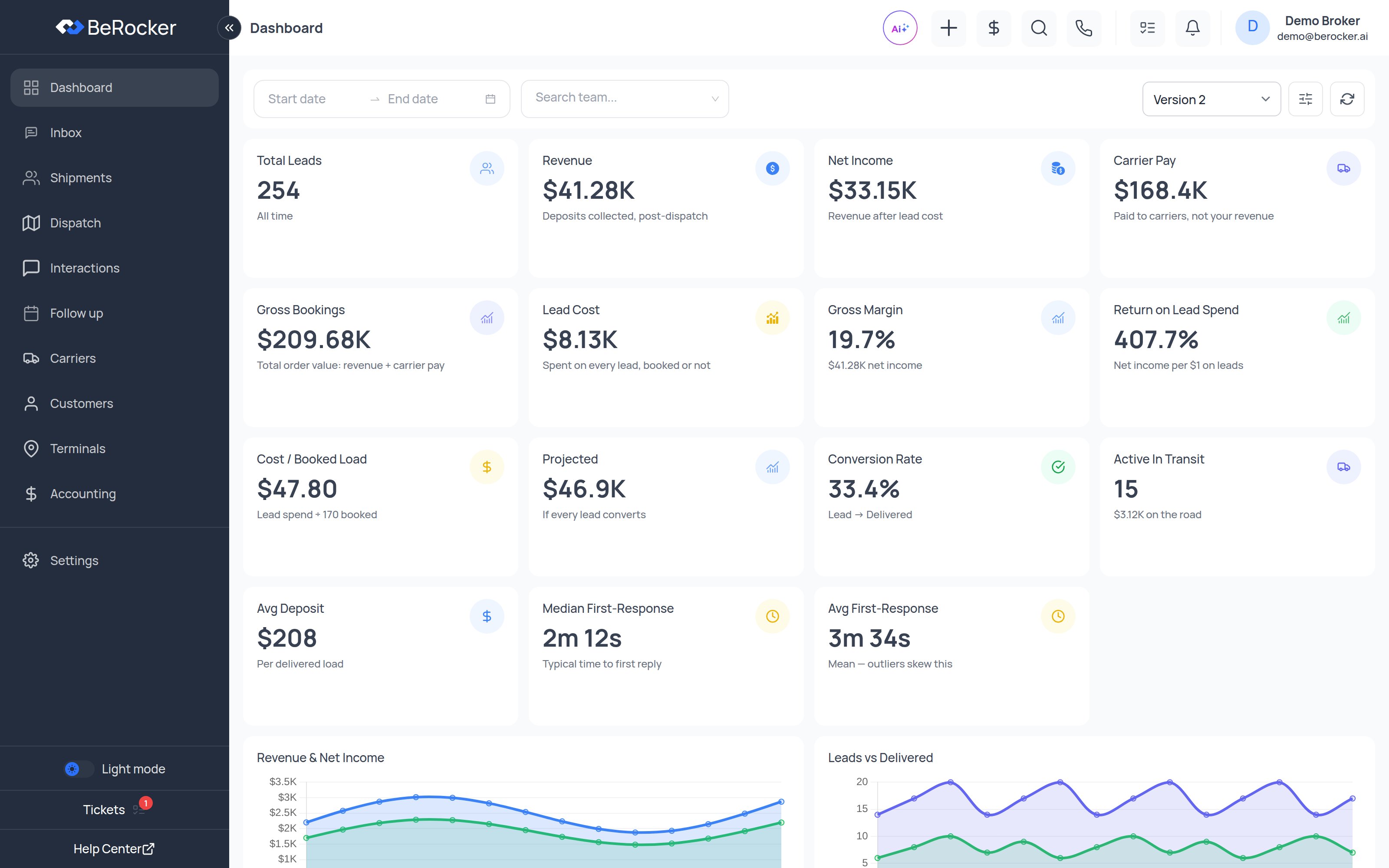 The BeRocker dashboard showing KPI tiles and trend charts