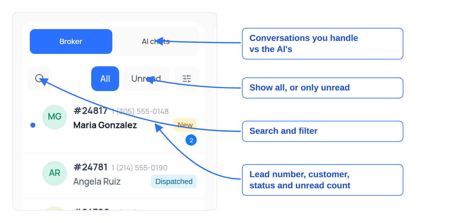 Inbox conversation list with the Broker/AI chats switch, All/Unread filter and search labelled
