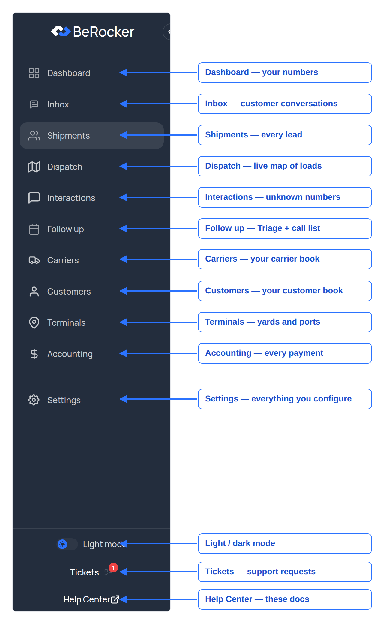 BeRocker sidebar with each navigation item labelled