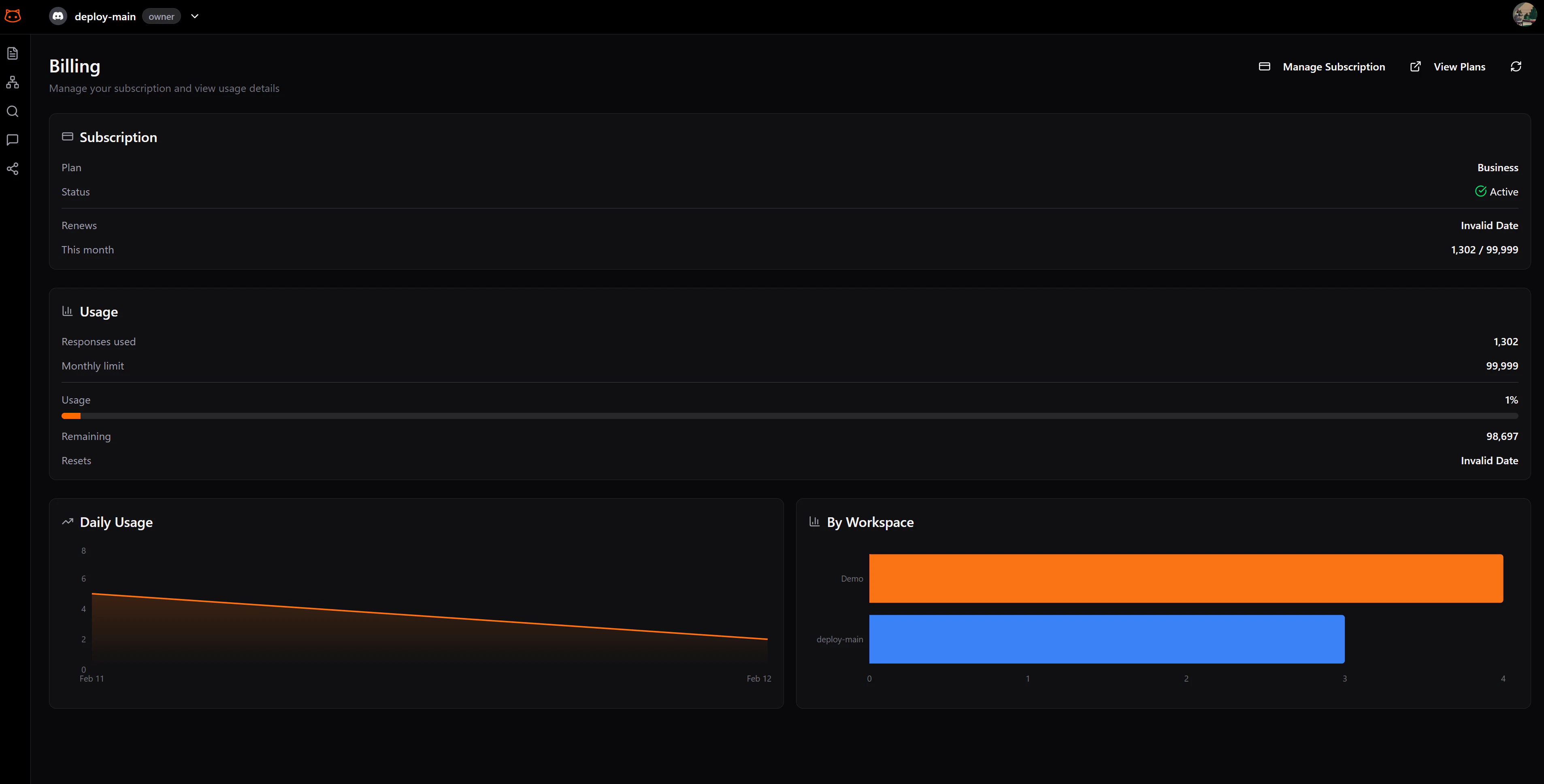 Billing page showing subscription details, usage stats, daily chart, and workspace distribution