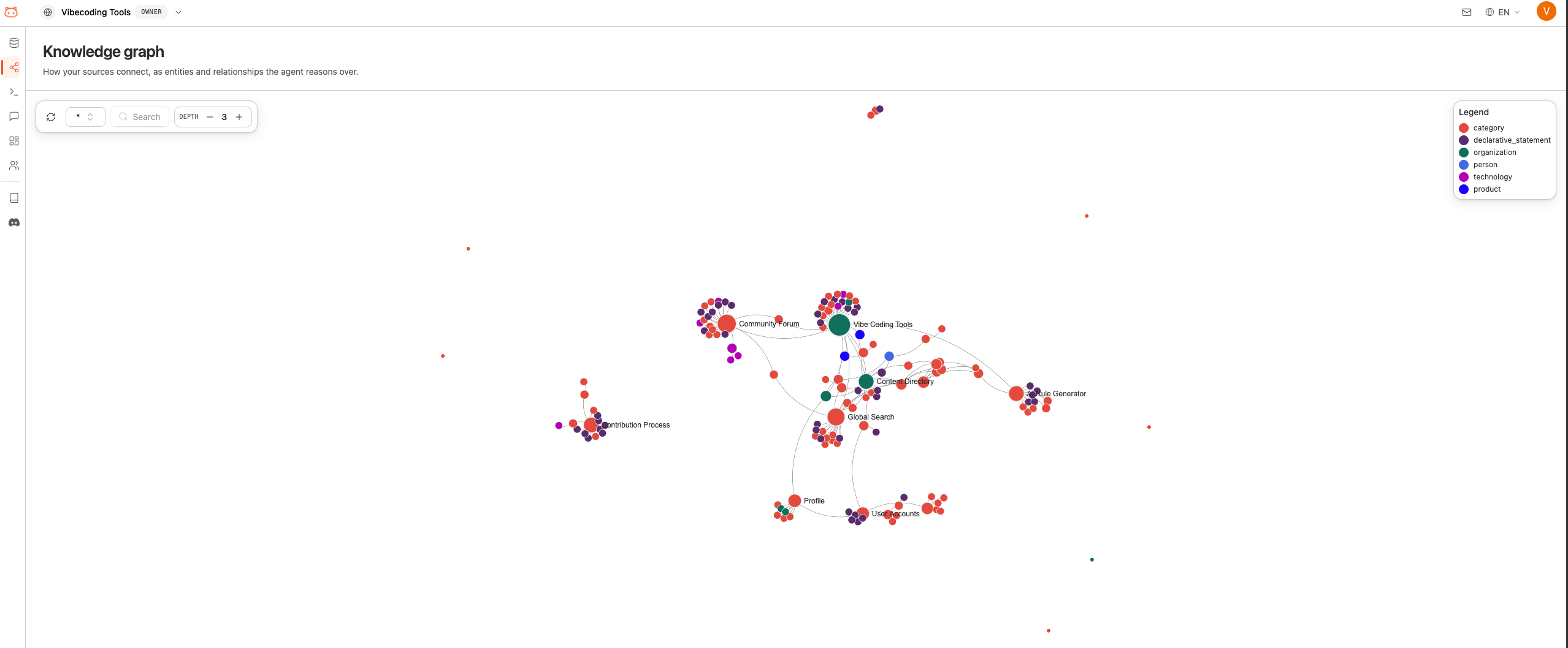Interactive Knowledge Graph with colored nodes and connections