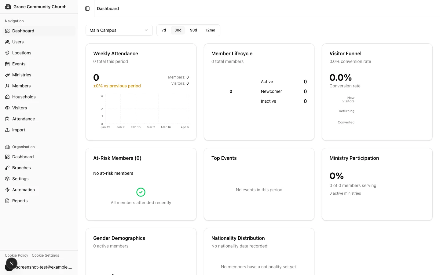 Dashboard after completing setup