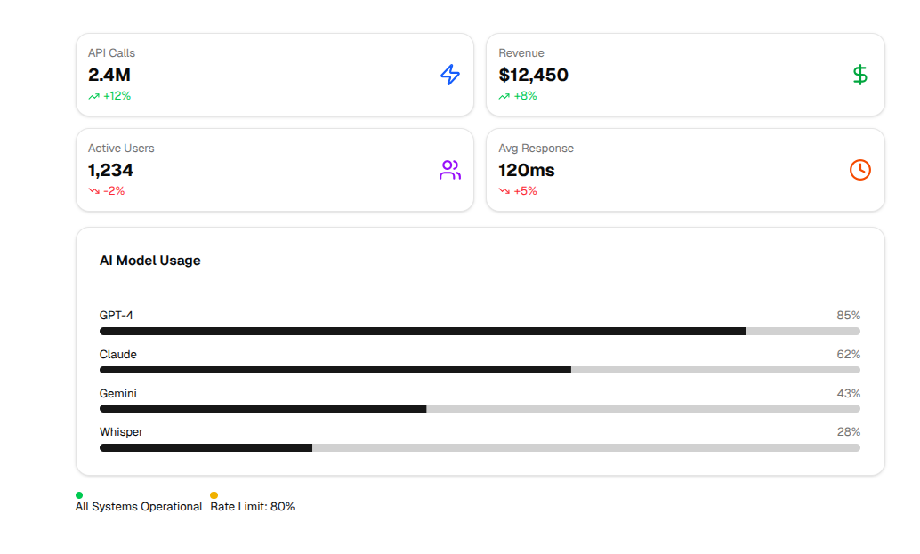 TestimonialsSingle Light