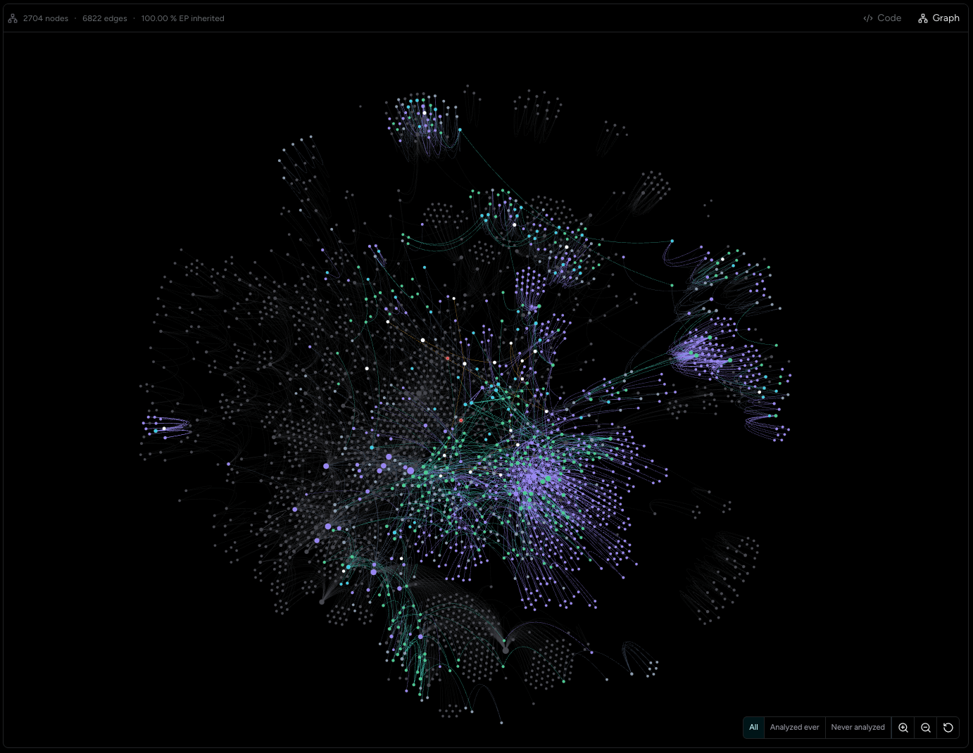 Zoomed-in Bevor graph visualization of the Seaport protocol