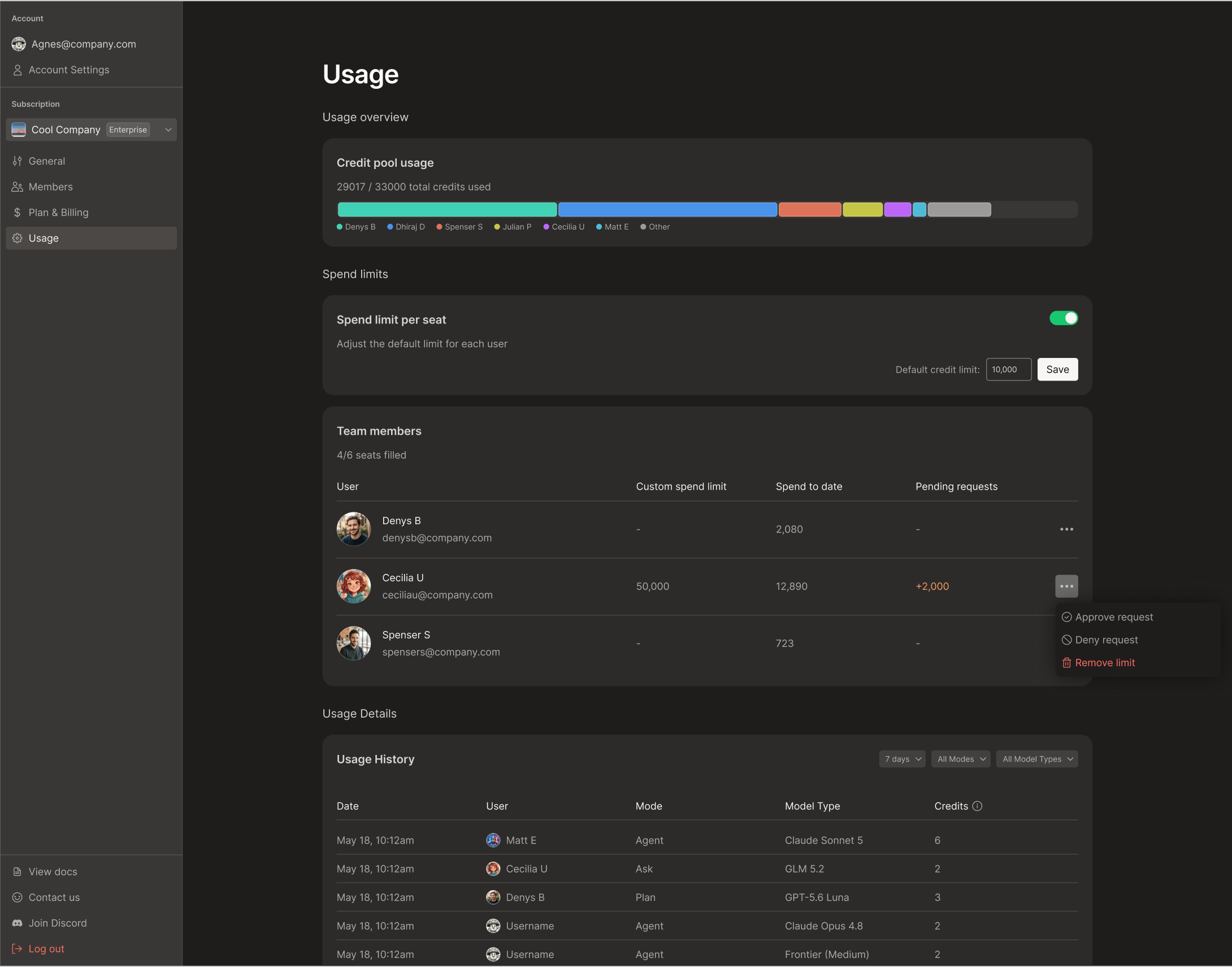 Admin Member Usage View