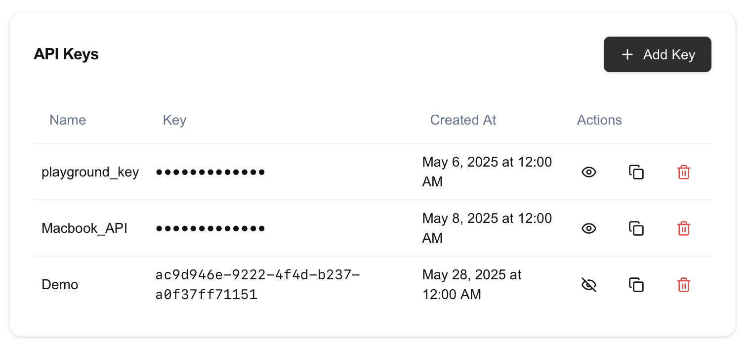 You can see your api key now