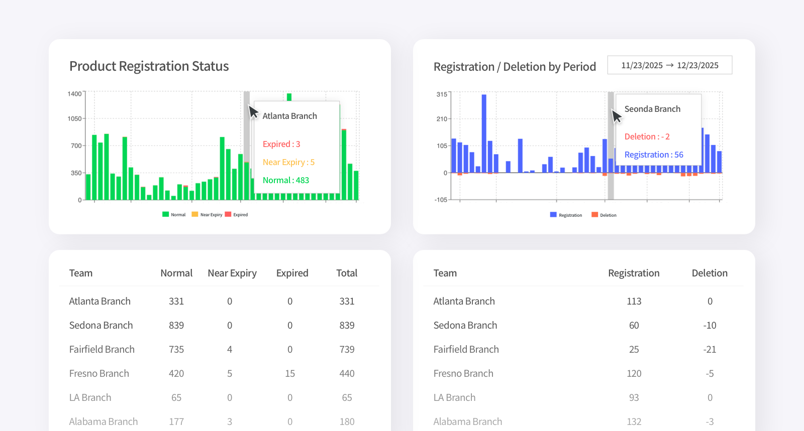 BEEP Enterprise - Admin Dashboard