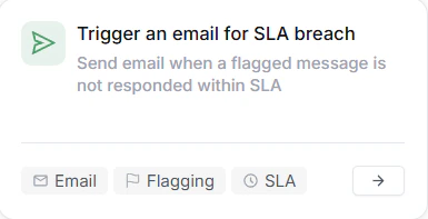 Automatedescalation SLA