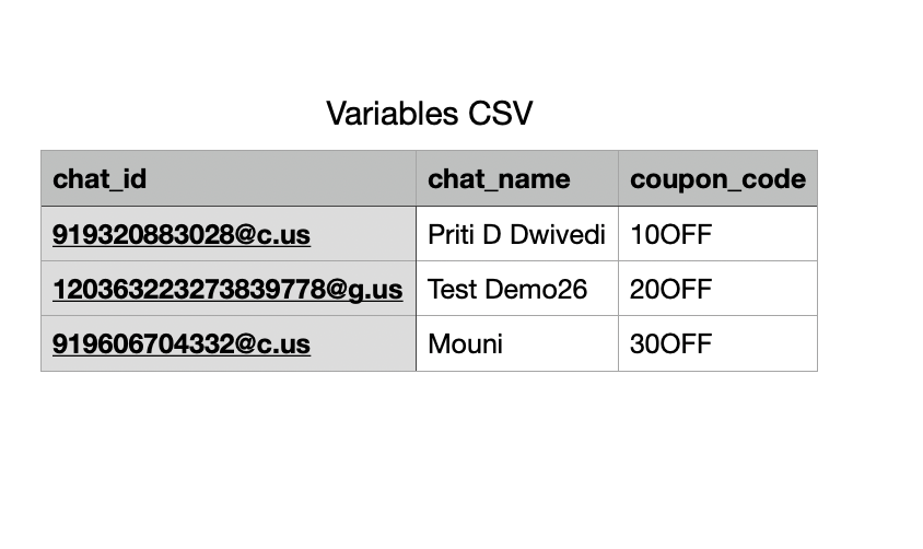 edit-csv