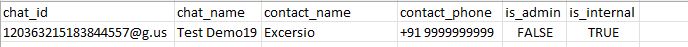 export groups