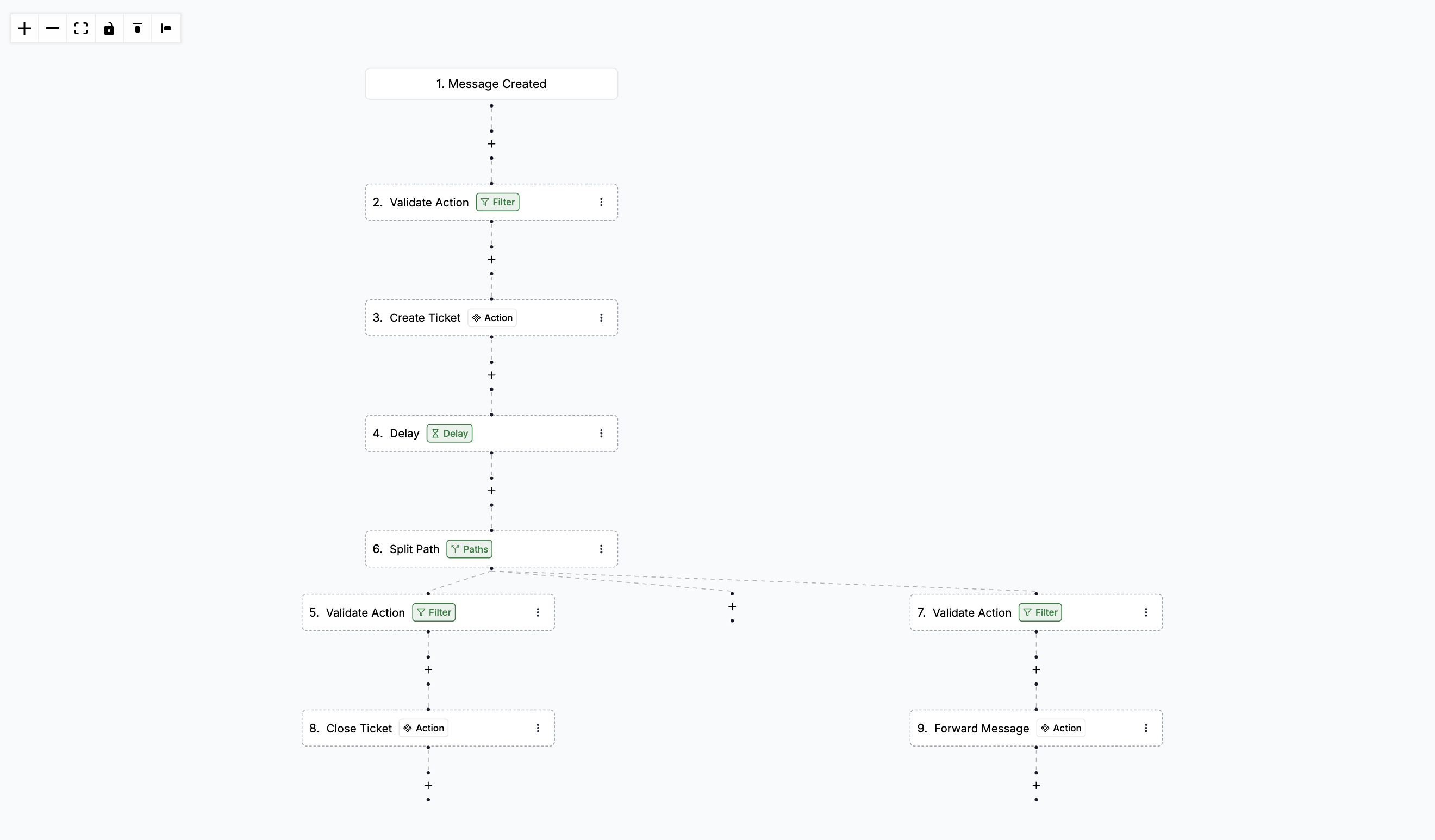 Automation Rules Workflow