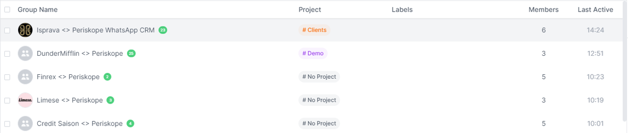 Chat List - Periskope Docs