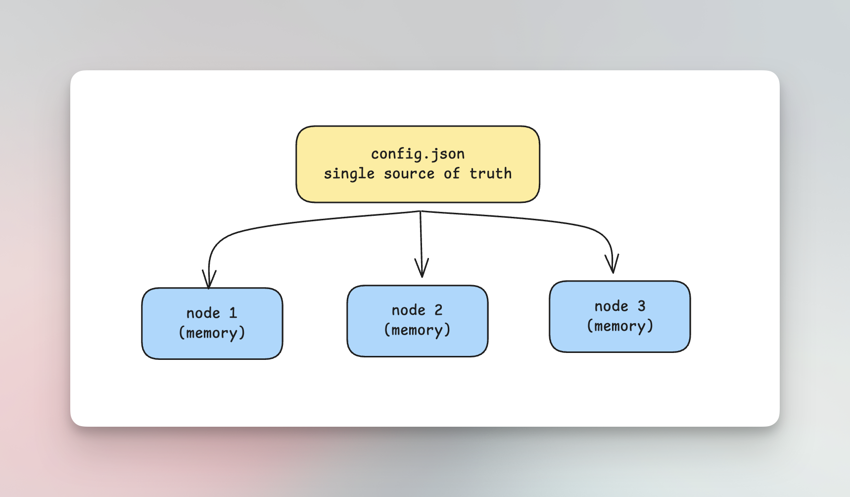 OSS multi-node setup