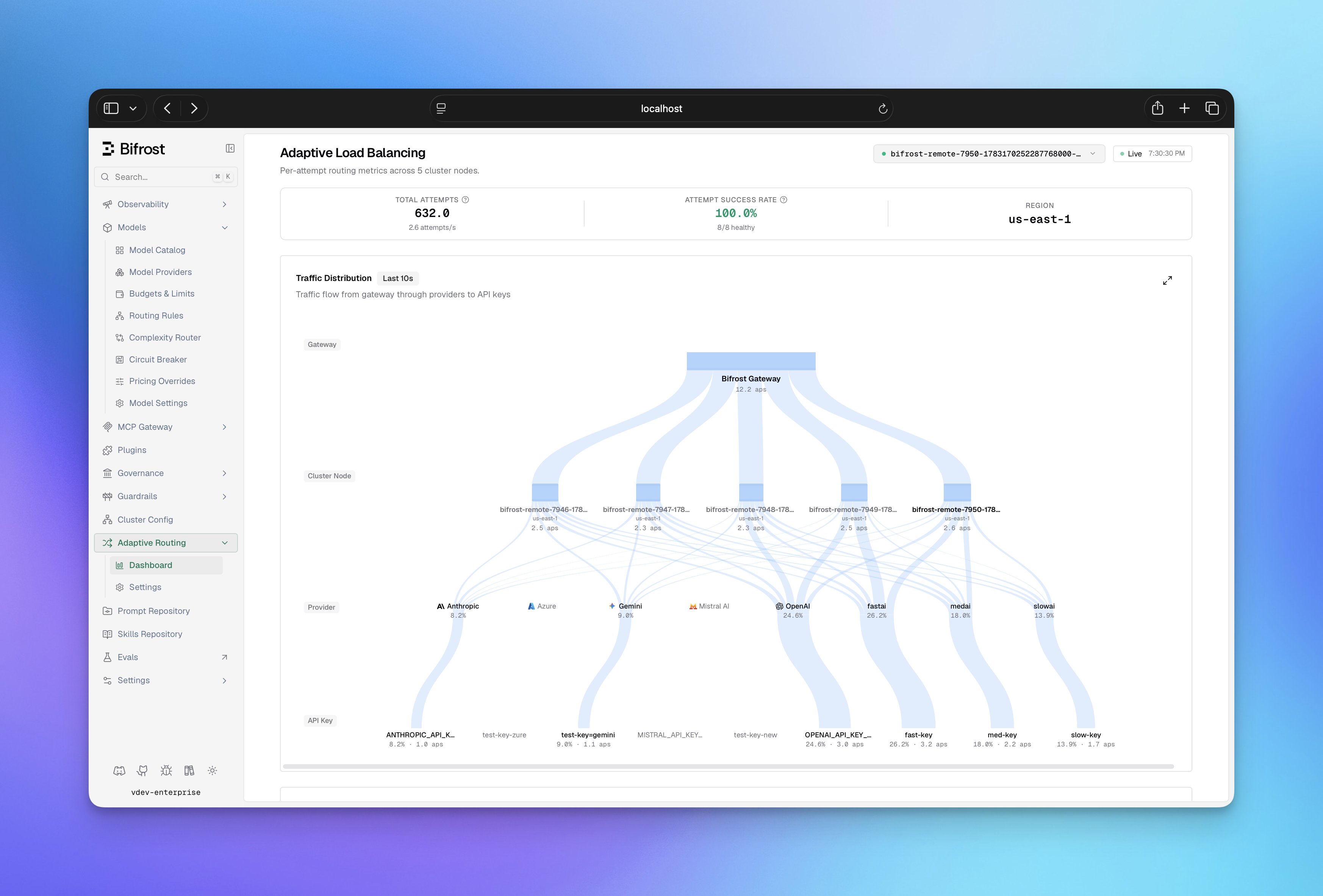 Adaptive Load Balancing Dashboard
