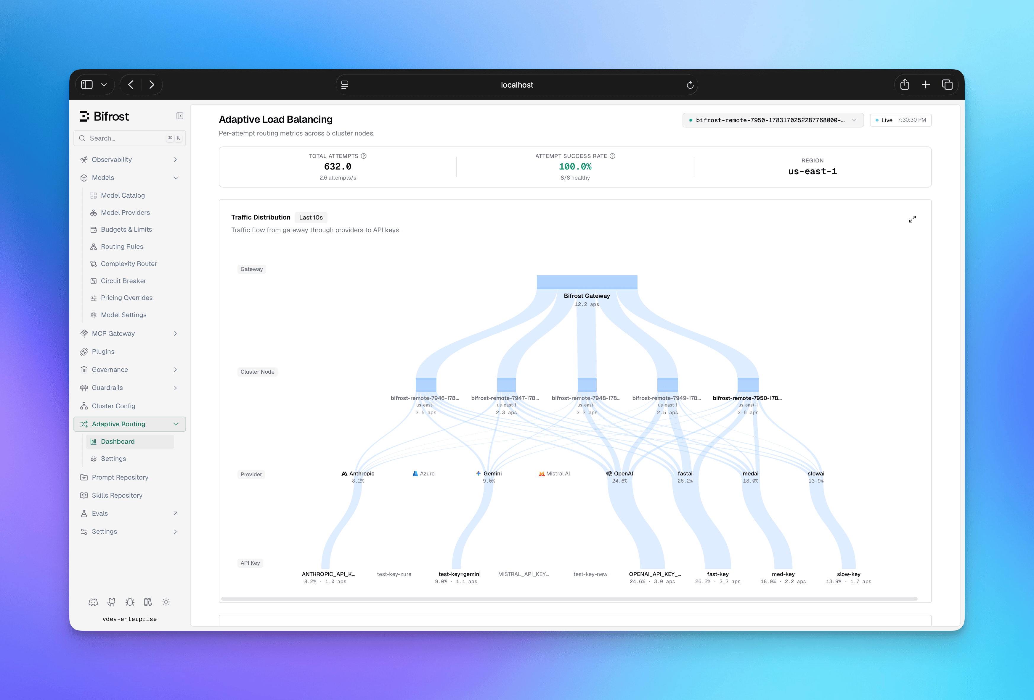 Adaptive Load Balancing Dashboard