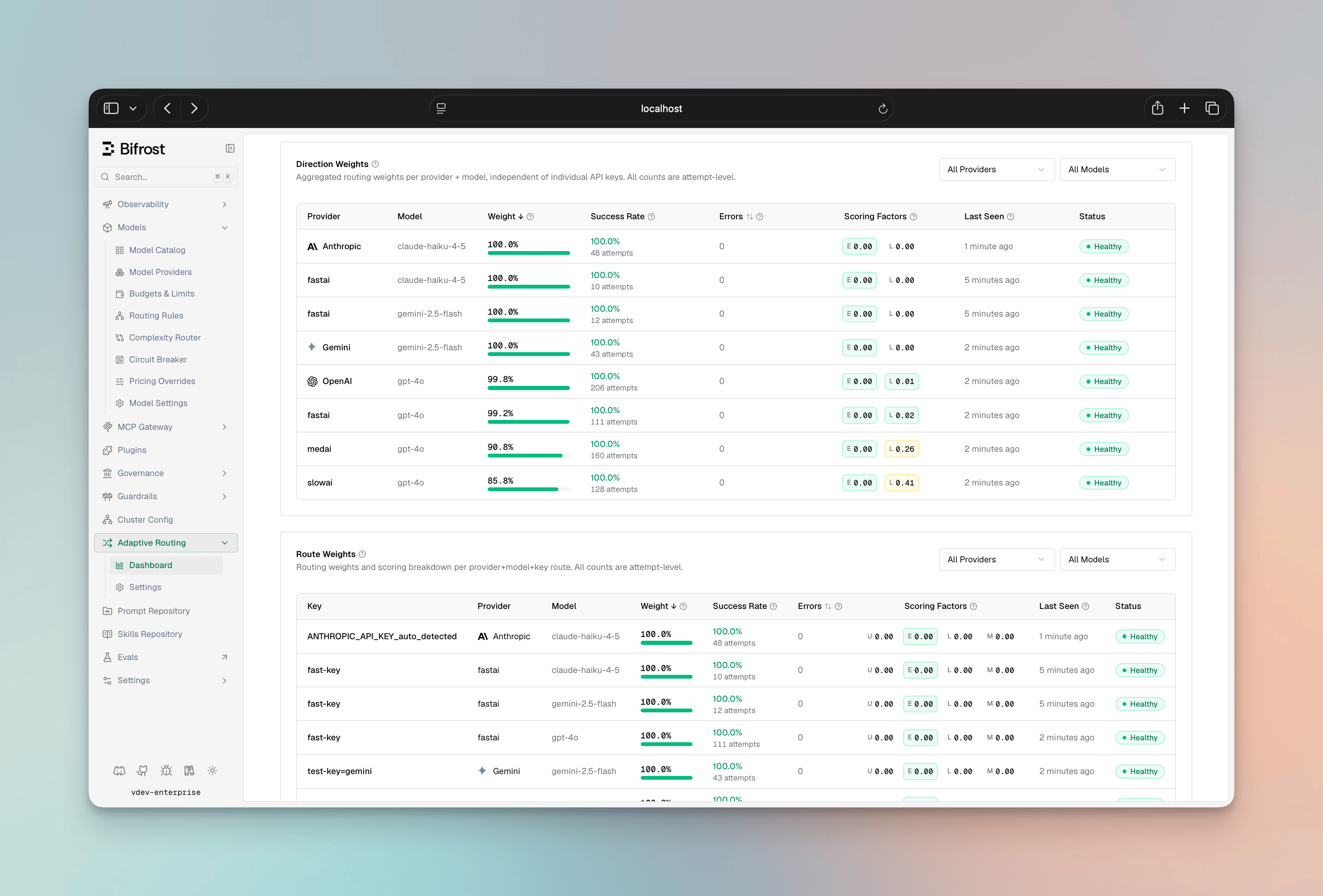 Adaptive Load Balancing Dashboard